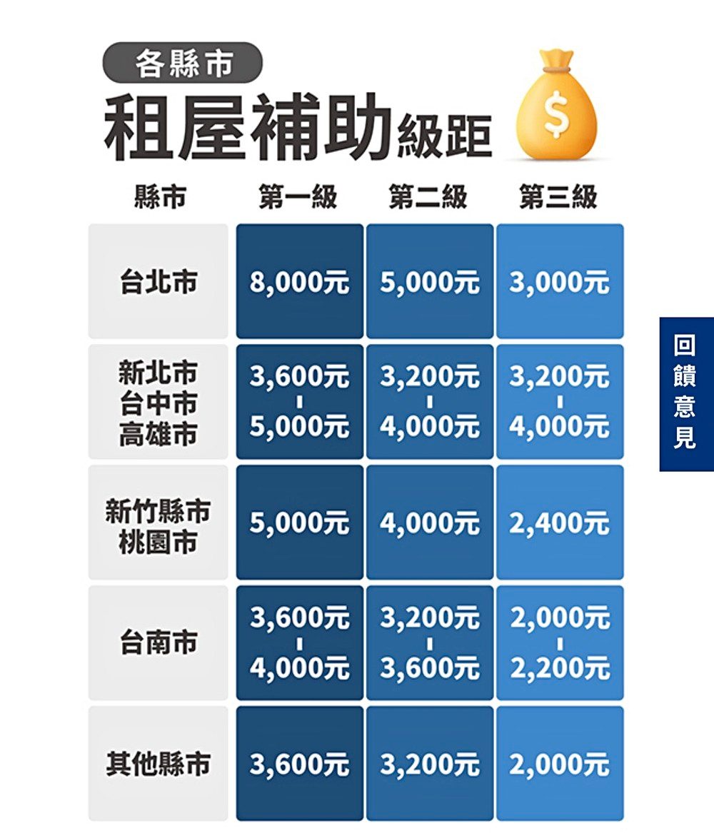 房源照片